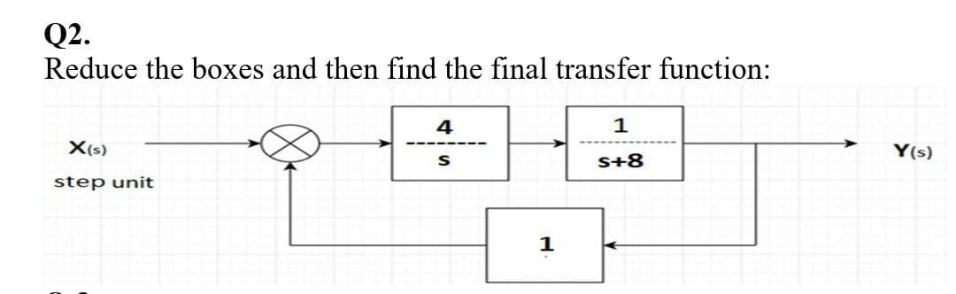 Q2.
Reduce the boxes and then find the final transfer function:
4
X(s)
Y(s)
s+8
step unit
1

