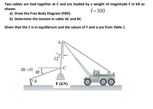 Two cables are tied together at C and are loaded by a weight of magnitude F in kN as
shown.
F=300
a) Draw the Free Body Diagram (FBD).
b) Determine the tension in cable AC and BC.
Given that the C is in equilibrium and the values of F and a are from Table 1.
A
12°
a =20 a
F (kN)

