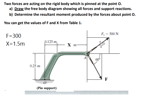Two forces are acting on the rigid body which is pinned at the point O.
a) Draw the free body diagram showing all forces and support reactions.
b) Determine the resultant moment produced by the forces about point O.
You can get the values of F and X from Table 1.
F=300
F; = 500 N
p.125 m,
X=1.5m
X m-
60
0.25 m
F
(Pin support)
