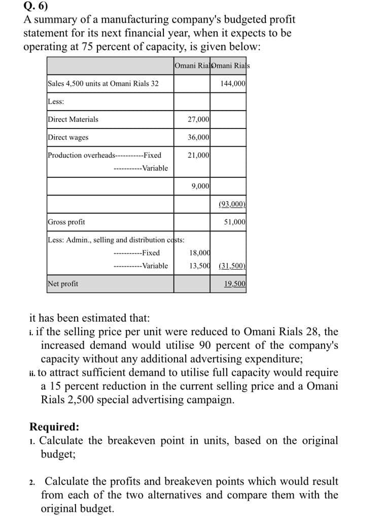 Q. 6)
A summary of a manufacturing company's budgeted profit
statement for its next financial year, when it expects to be
operating at 75 percent of capacity, is given below:
Omani RialOmani Rials
Sales 4,500 units at Omani Rials 32
144,000
Less:
Direct Materials
27,000
Direct wages
36,000
Production overheads-
--Fixed
21,000
-Variable
9,000
(93,000)
Gross profit
51,000
Less: Admin., selling and distribution costs:
-----------Fixed
18,000
----------- Variable
13,500
(31,500)
Net profit
19,500
it has been estimated that:
i if the selling price per unit were reduced to Omani Rials 28, the
increased demand would utilise 90 percent of the company's
capacity without any additional advertising expenditure;
ii. to attract sufficient demand to utilise full capacity would require
a 15 percent reduction in the current selling price and a Omani
Rials 2,500 special advertising campaign.
Required:
1. Calculate the breakeven point in units, based on the original
budget;
2. Calculate the profits and breakeven points which would result
from each of the two alternatives and compare them with the
original budget.
