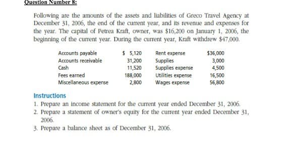Question Number 8:
Following are the amounts of the assets and liabilities of Greco Travel Agency at
December 31, 2006, the end of the current year, and its revenue and expenses for
the year. The capital of Petrea Kraft, owner, was $16,200 on January 1, 2006, the
beginning of the current year. During the current year, Kraft withdrew $47,000.
$ 5,120
31,200
Accounts payable
Accounts receivable
Cash
Rent expense
Supplies
Supplies expense
Utilities expense
Wages expense
$36,000
3,000
4,500
16,500
56,800
11,520
Fees earned
188,000
2,800
Miscellaneous expense
Instructions
1. Prepare an income statement for the current year ended December 31, 2006.
2. Prepare a statement of owner's equity for the current year ended December 31,
2006.
3. Prepare a balance sheet as of December 31, 2006.
