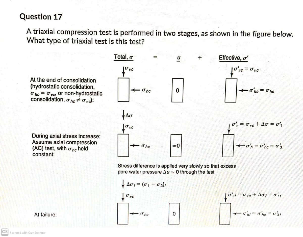 Question 17
A triaxial compression test is performed in two stages, as shown in the figure below.
What type of triaxial test is this test?
Total, o
Effective, o'
%3D
re
At the end of consolidation
(hydrostatic consolidation,
O hc = 0ro or non-hydrostatic
consolidation, o hc # 0rd:
+o'hc = 0 hc
tao
o, = 0rc + Ao = o';
During axial stress increase:
Assume axial compression
(AC) test, with
constant:
O hc
held
Stress difference is applied very slowly so that excess
pore water pressure Au 0 through the test
Ar,= (0, - o
O rc
At failure:
+ onc
CS Scanned with CamScanner
コ

