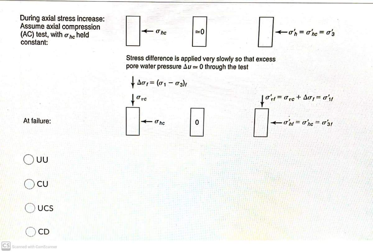 During axial stress increase:
Assume axial compression
(AC) test, with
constant:
-
+ o hc
Ohc held
Stress difference is applied very slowly so that excess
pore water pressure Au = 0 through the test
Ao, = (01 – 03),
O rc
Ore + Ao= 0r'l
At failure:
O hc
CU
UCS
CD
CS Scanned with CamScanner
