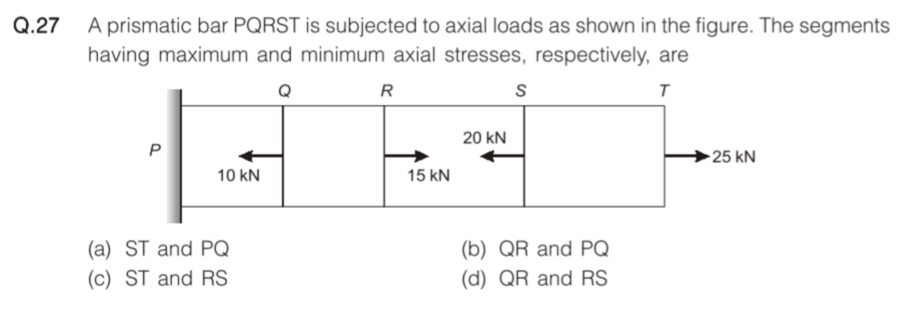 A prismatic bar PQRST is subjected to axial loads as shown in the figure. The segments
having maximum and minimum axial stresses, respectively, are
Q.27
Q
R
20 kN
25 kN
10 kN
15 kN
(a) ST and PQ
(b) QR and PQ
(c) ST and RS
(d) QR and RS

