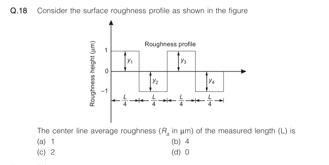 Q.18
Consider the surface roughness profile as shown in the figure
Roughness profile
y3
Y2
Y4
4
4
4
The center line average roughness (R, in µm) of the measured length (L) is
(b) 4
(d) 0
(a) 1
(c) 2
Roughness height (µm)
