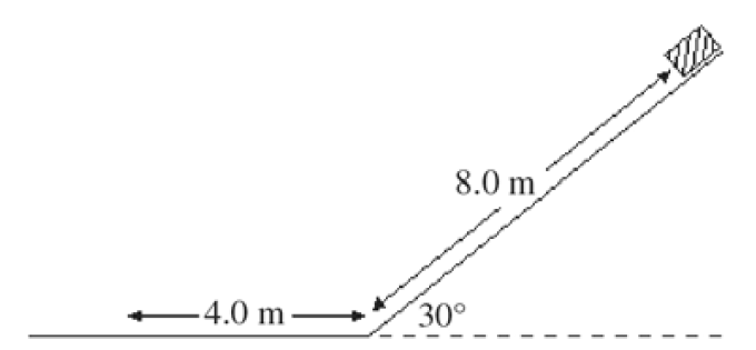 8.0 m
-4.0 m –
30°
