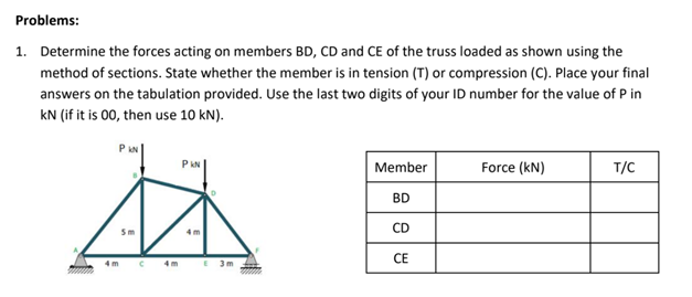 Problems:
1. Determine the forces acting on members BD, CD and CE of the truss loaded as shown using the
method of sections. State whether the member is in tension (T) or compression (C). Place your final
answers on the tabulation provided. Use the last two digits of your ID number for the value of P in
kN (if it is 00, then use 10 kN).
P kN
Member
Force (kN)
T/C
BD
CD
Sm
4m
CE
4m
3 m
