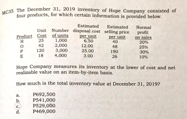 MC35 The December 31, 2019 inventory of Hope Company consisted of
NC35 The December 31, 2019 inventory of Hope Company consisted of
four products, for which certain information is provided below.
Estimated
Unit Number disposal cost selling price
per unit
6.50
Estimated
Normal
profit
on sales
20%
Product Cost of units
1,000
2,000
3,000,
4,000
per unit
40
25
42
12.00
48
25%
120
25.00
3.00
P
190
30%
E
18
26
10%
Hope Company measures its inventory at the lower of cost and net
realizable value on an item-by-item basis.
How much is the total inventory value at December 31, 2019?
P692,500
P541,000
P529,000
P469,000
а.
b.
с.
d.
