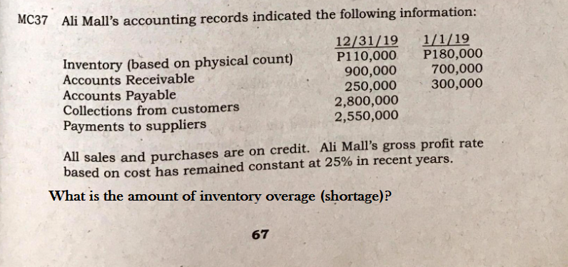MC37 Ali Mall's accounting records indicated the following information:
Inventory (based on physical count)
Accounts Receivable
Accounts Payable
Collections from customers
Payments to suppliers
12/31/19
P110,000
900,000
250,000
2,800,000
2,550,000
1/1/19
P180,000
700,000
300,000
All sales and purchases are on credit. Ali Mall's gross profit rate
based on cost has remained constant at 25% in recent years.
What is the amount of inventory overage (shortage)?
67

