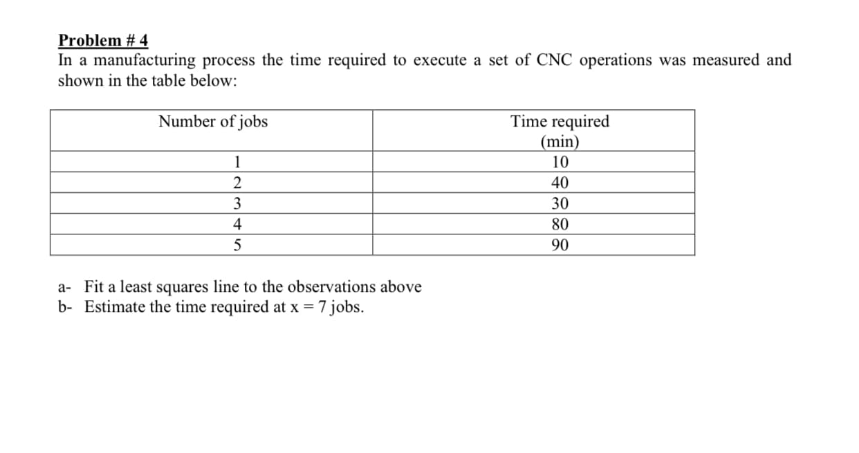 Problem # 4
In a manufacturing process the time required to execute a set of CNC operations was measured and
shown in the table below:
Time required
(min)
10
Number of jobs
1
2
40
3
30
4
80
90
a- Fit a least squares line to the observations above
b- Estimate the time required at x = 7 jobs.
