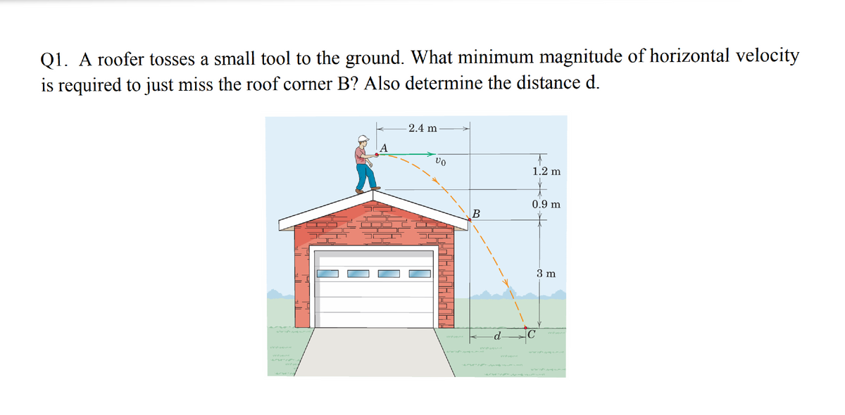 Q1. A roofer tosses a small tool to the ground. What minimum magnitude of horizontal velocity
is required to just miss the roof corner B? Also determine the distance d.
2.4 m
A
1.2 m
0.9 m
В
3 m
d-
heh

