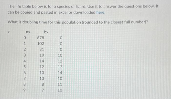 The life table below is for a species of lizard. Use it to answer the questions below. It
can be copied and pasted in excel or downloaded here.
What is doubling time for this population (rounded to the closest full number)?
nx
bx
678
102
31
19
14
0
12389
20088
4
5
6
7
12
10
10
7
ooo10021210
14