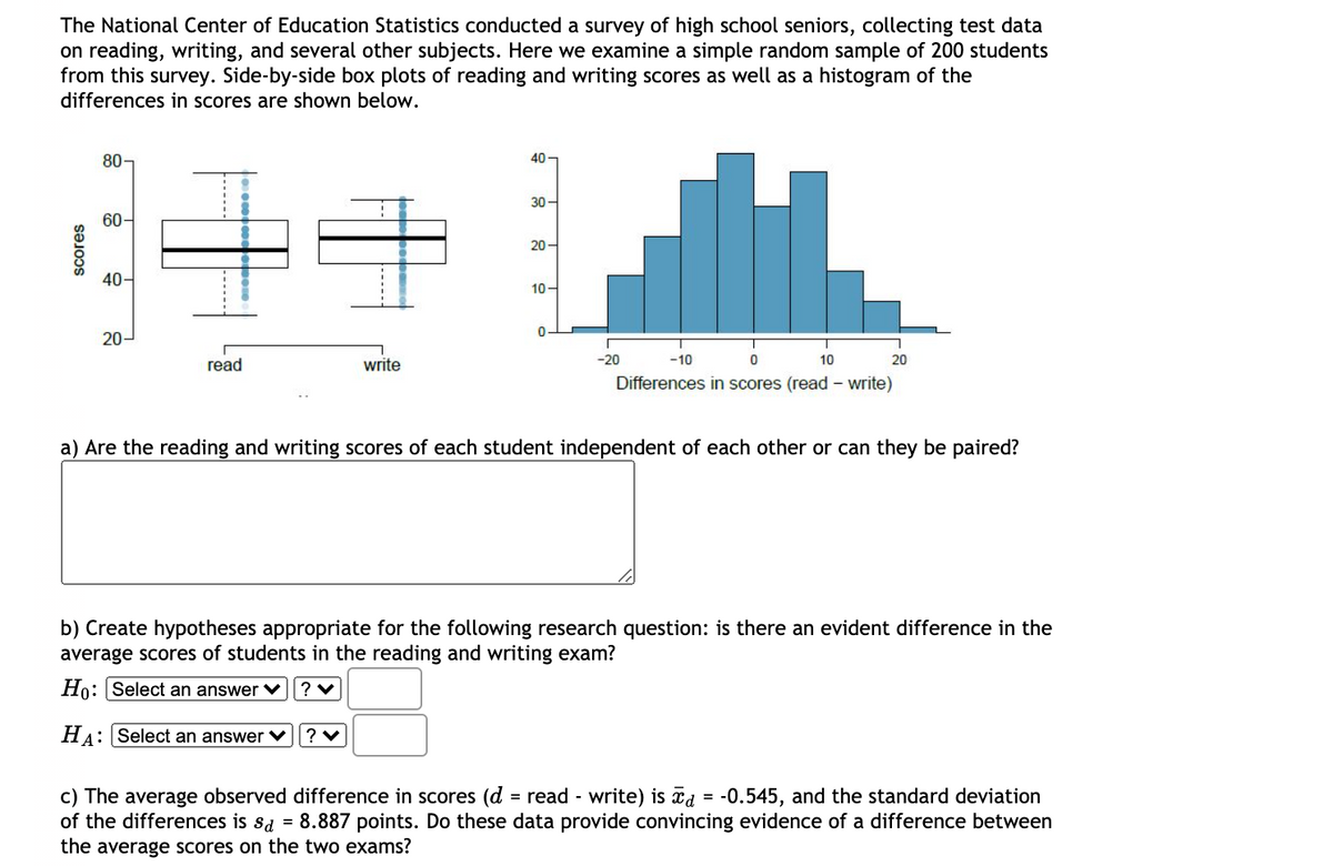 The National Center of Education Statistics conducted a survey of high school seniors, collecting test data
on reading, writing, and several other subjects. Here we examine a simple random sample of 200 students
from this survey. Side-by-side box plots of reading and writing scores as well as a histogram of the
differences in scores are shown below.
80-
40-
30-
60-
20-
40-
10-
20-
read
write
-20
-10
10
20
Differences in scores (read - write)
a) Are the reading and writing scores of each student independent of each other or can they be paired?
b) Create hypotheses appropriate for the following research question: is there an evident difference in the
average scores of students in the reading and writing exam?
Họ: Select an answer V
HA: Select an answer
c) The average observed difference in scores (d = read - write) is īd = -0.545, and the standard deviation
of the differences is sa = 8.887 points. Do these data provide convincing evidence of a difference between
the average scores on the two exams?
scores
