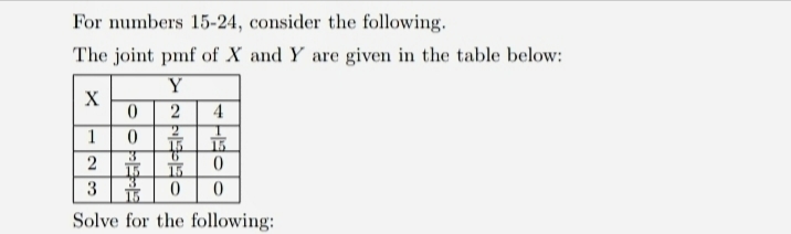 For numbers 15-24, consider the following.
The joint pmf of X and Y are given in the table below:
Y
X
4
2
15
1
15
3
2
15
3
3
Solve for the following:
