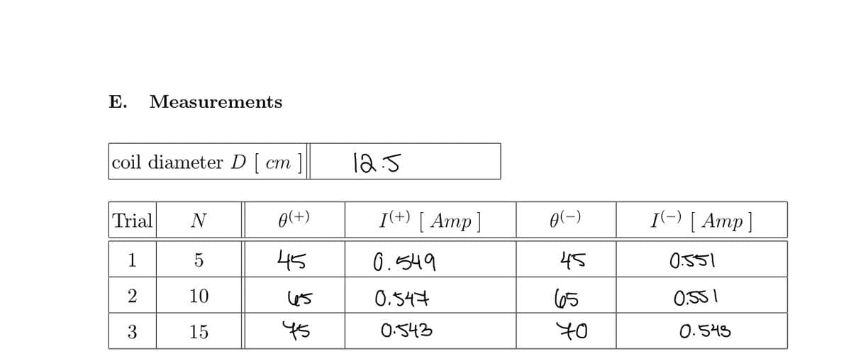 E. Measurements
coil diameter D [cm]
Trial N
1
5
2
10
15
0(+)
45
65
45
12.5
I(+) [ Amp]
0.549
0.547
0.543
0(-)
45
65
40
I(-) [Amp]
0.551
0.551
0.543
