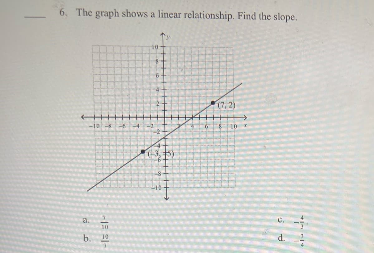 6. The graph shows a linear relationship. Find the slope.
10-
4
(7,2)
->
-10-8
-4
4
9.
8.
10
(-35)
8
10
a.
с.
10
b.
10
d.
7
