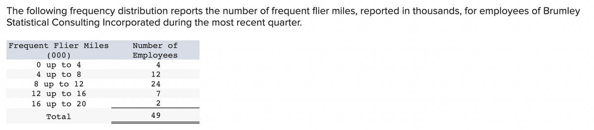 The following frequency distribution reports the number of frequent flier miles, reported in thousands, for employees of Brumley
Statistical Consulting Incorporated during the most recent quarter.
Frequent Flier Miles
(000)
0 up to 4
4 up to 8
8 up to 12
12 up to 16
Number of
Employees
4
12
24
7
16 up to 20
2
Total
49
