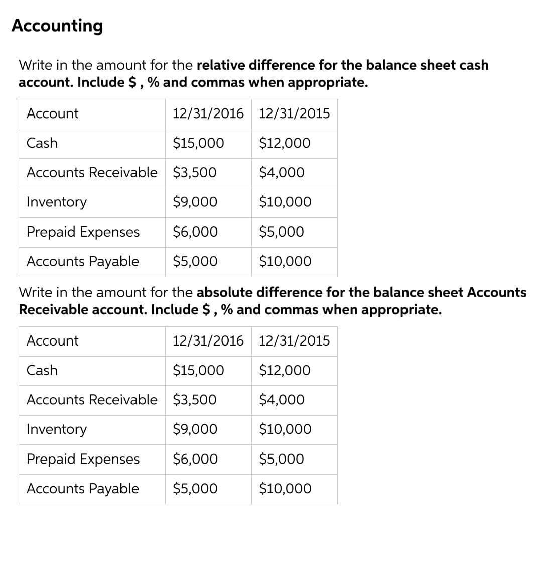 Accounting
Write in the amount for the relative difference for the balance sheet cash
account. Include $,% and commas when appropriate.
Account
12/31/2016 12/31/2015
Cash
$15,000
$12,000
Accounts Receivable $3,500
$4,000
Inventory
$9,000
$10,000
Prepaid Expenses
$6,000
$5,000
Accounts Payable
$5,000
$10,000
Write in the amount for the absolute difference for the balance sheet Accounts
Receivable account. Include $,% and commas when appropriate.
Account
12/31/2016 12/31/2015
Cash
$15,000
$12,000
Accounts Receivable $3,500
$4,000
Inventory
$9,000
$10,000
Prepaid Expenses
$6,000
$5,000
Accounts Payable
$5,000
$10,000
