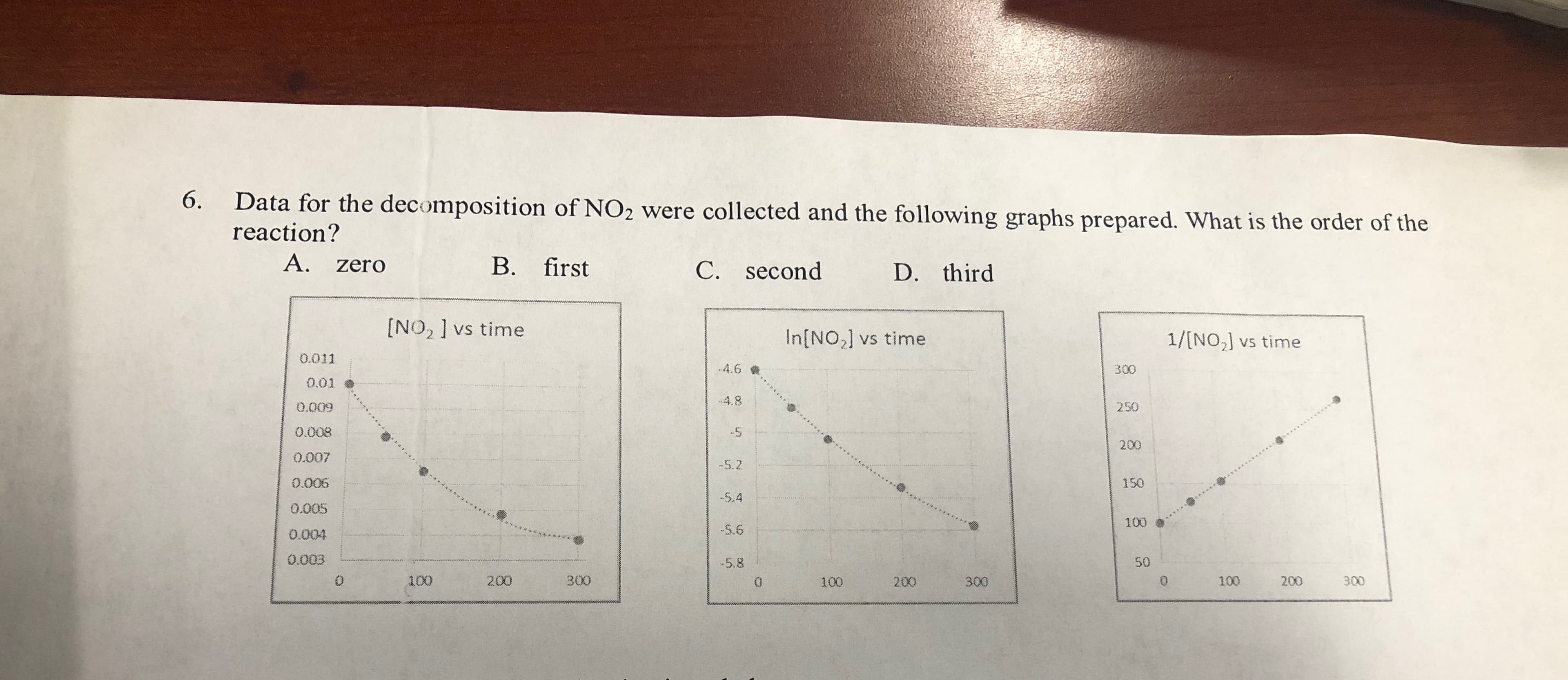 6.
Data for the decomposition of NO2 were collected and the following graphs prepared. What is the order of the
reaction?
A.
B. first
C. second
zero
D. third
[NO, ] vs time
In[NO,] vs time
1/[NO,] vs time
0.011
4.6
300
0.01
.4.8
0.009
250
0.008
200
0.007
.5.2
0.006
150
5.4
0.005
100
0.004
-5.6
0.003
5.8
50
100
200
300
100
200
300
100
200
300
