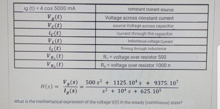 ig (t) = 4 cos 5000 mA
constant curent source
V(t)
Voltage across constant current
source Voltage across capacitor
ic(t)
Vt)
i(t)
VR, (t)
VR, (t)
current through the capacitor
Inductance voltage Current
flowing through inductance
R, = voltage over resistor 500
%3D
R2 = voltage over resistor 1000 n
V,(s) 500 s? + 1125. 10s + 9375. 107
1,(s)
H(s) =
%3D
s2 + 104 s + 625. 105
What is the mathematical expression of the voltage V.(t) in the steady (continuous) state?

