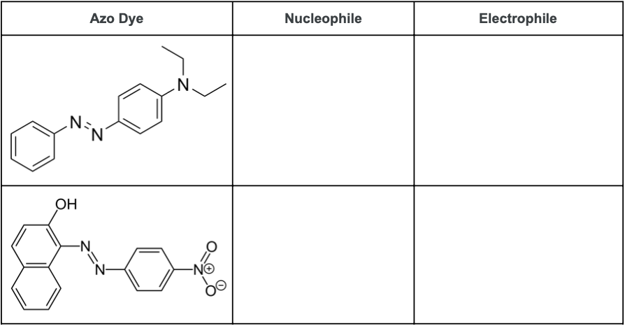 Azo Dye
Nucleophile
Electrophile
N.
OH
-N.
'N-
-NO
