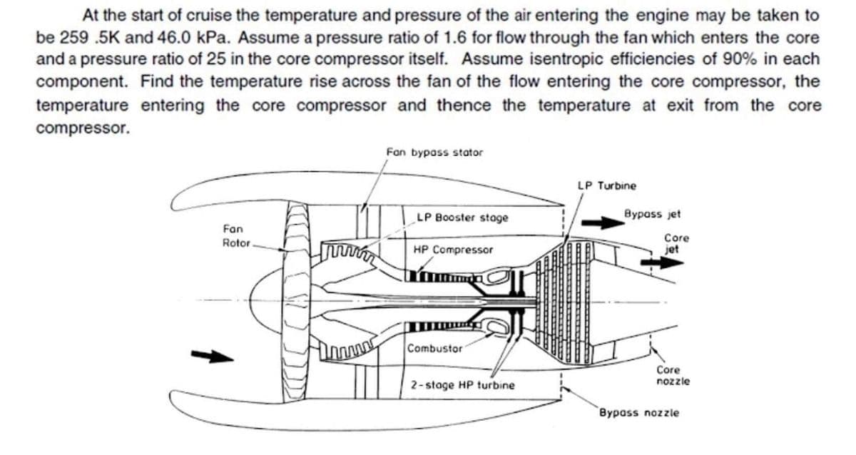 At the start of cruise the temperature and pressure of the air entering the engine may be taken to
be 259 .5K and 46.0 kPa. Assume a pressure ratio of 1.6 for flow through the fan which enters the core
and a pressure ratio of 25 in the core compressor itself. Assume isentropic efficiencies of 90% in each
component. Find the temperature rise across the fan of the flow entering the core compressor, the
temperature entering the core compressor and thence the temperature at exit from the core
compressor.
Fan bypass stator
LP Turbine
LP Booster stage
Bypass jet
Fan
Core
jet
Rotor
HP Compressor
Combustor
Core
nozzle
2-stage HP turbine
Bypass nozzle
