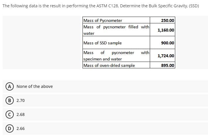 The following data is the result in performing the ASTM C128, Determine the Bulk Specific Gravity, (SSD)
Mass of Pycnometer
Mass of pycnometer filled with
water
250.00
1,160.00
Mass of SSD sample
900.00
Mass
specimen and water
Mass of oven-dried sample
of
pycnometer
with
1,724.00
895.00
(A) None of the above
B) 2.70
c) 2.68
2.66
