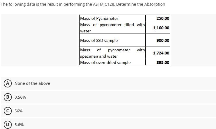The following data is the result in performing the ASTM C128, Determine the Absorption
Mass of Pycnometer
Mass of pycnometer filled with
water
250.00
1,160.00
Mass of SSD sample
900.00
Mass
specimen and water
Mass of oven-dried sample
of
pycnometer
with
1,724.00
895.00
A None of the above
B 0.56%
56%
D 5.6%

