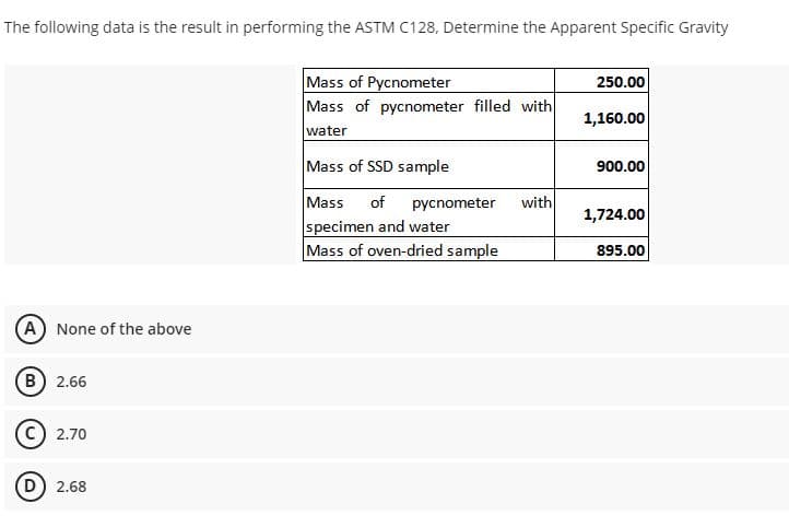 The following data is the result in performing the ASTM C128, Determine the Apparent Specific Gravity
Mass of Pycnometer
Mass of pycnometer filled with
water
250.00
1,160.00
Mass of SSD sample
900.00
Mass
specimen and water
Mass of oven-dried sample
of
pycnometer
with
1,724.00
895.00
A None of the above
B) 2.66
C) 2.70
D) 2.68

