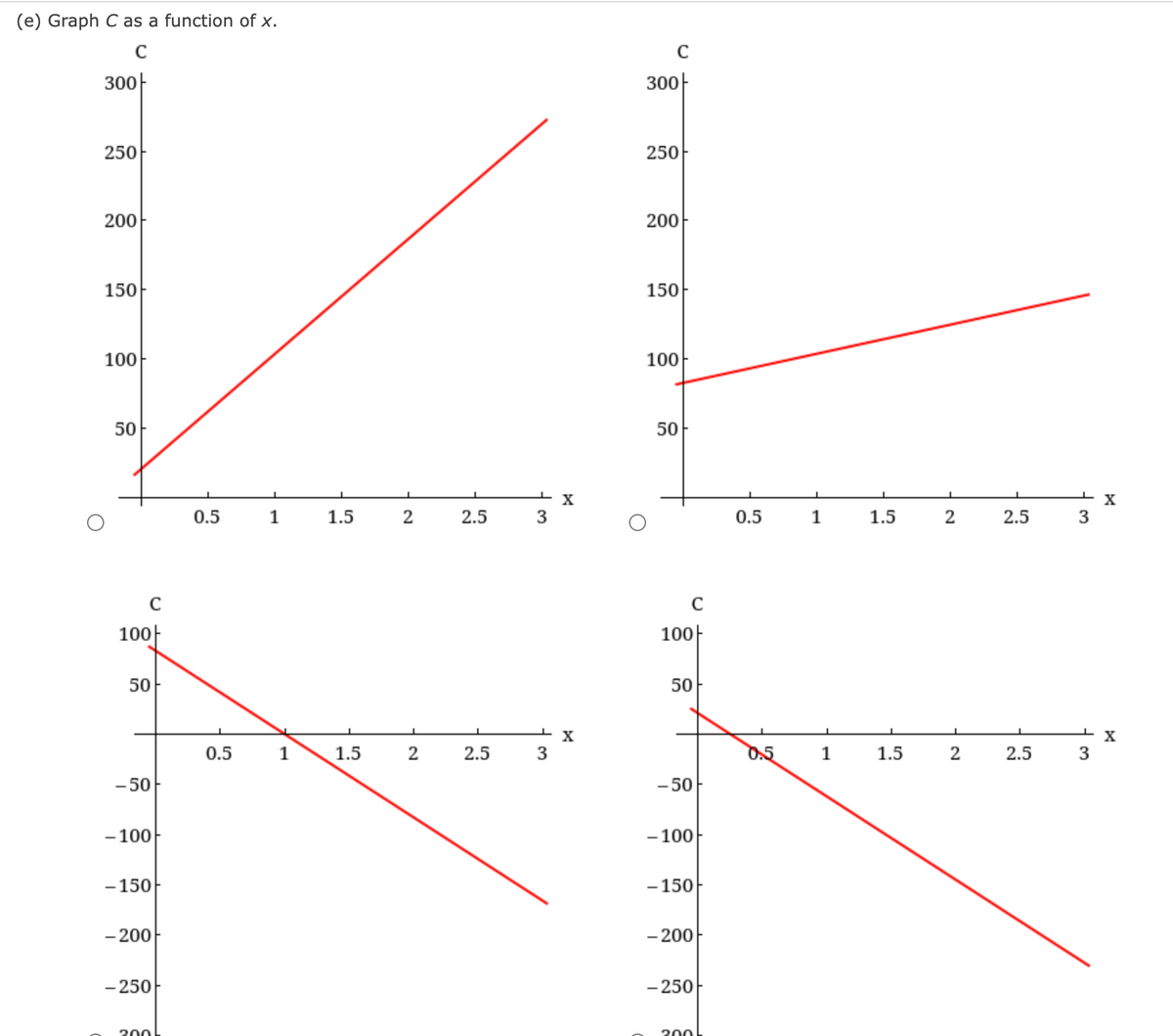(e) Graph C as a function of x.
с
300
250
200
150
100
50
C
100
50
-50
- 100
-150
- 200
- 250
200
0.5
0.5
1
1
1.5
1.5
2
2
2.5
2.5
3
13
X
X
C
300
250
200
150
100
50
100
50
-50
-100
-150
- 200
- 250
200
0.5
0.5
1
1
1.5
1.5
2
2
2.5
L
2.5
3
3
X
X