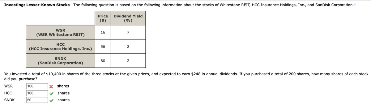 Investing: Lesser-Known Stocks The following question is based on the following information about the stocks of Whitestone REIT, HCC Insurance Holdings, Inc., and SanDisk Corporation. +
WSR
(WSR Whitestone REIT)
HCC
(HCC Insurance Holdings, Inc.)
SNDK
(SanDisk Corporation)
Price Dividend Yield
($)
(%)
shares
shares
shares
16
56
80
7
2
2
You invested a total of $10,400 in shares of the three stocks at the given prices, and expected to earn $248 in annual dividends. If you purchased a total of 200 shares, how many shares of each stock
did you purchase?
WSR
100
HCC
100
SNDK
50