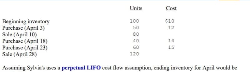 Units
Beginning inventory
Purchase (April 3)
Sale (April 10)
Purchase (April 18)
Purchase (April 23)
Sale (April 28)
Assuming Sylvia's uses a perpetual LIFO cost flow assumption, ending inventory for April would be
100
50
80
Cost
40
60
120
$10
12
14
H
45
15