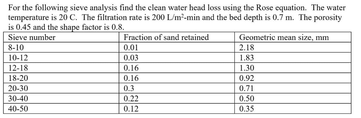 For the following sieve analysis find the clean water head loss using the Rose equation. The water
temperature is 20 C. The filtration rate is 200 L/m²-min and the bed depth is 0.7 m. The porosity
is 0.45 and the shape factor is 0.8.
Sieve number
Fraction of sand retained
Geometric mean size, mm
8-10
0.01
2.18
10-12
0.03
1.83
12-18
0.16
1.30
18-20
0.16
0.92
20-30
0.3
0.71
30-40
0.22
0.50
40-50
0.12
0.35
