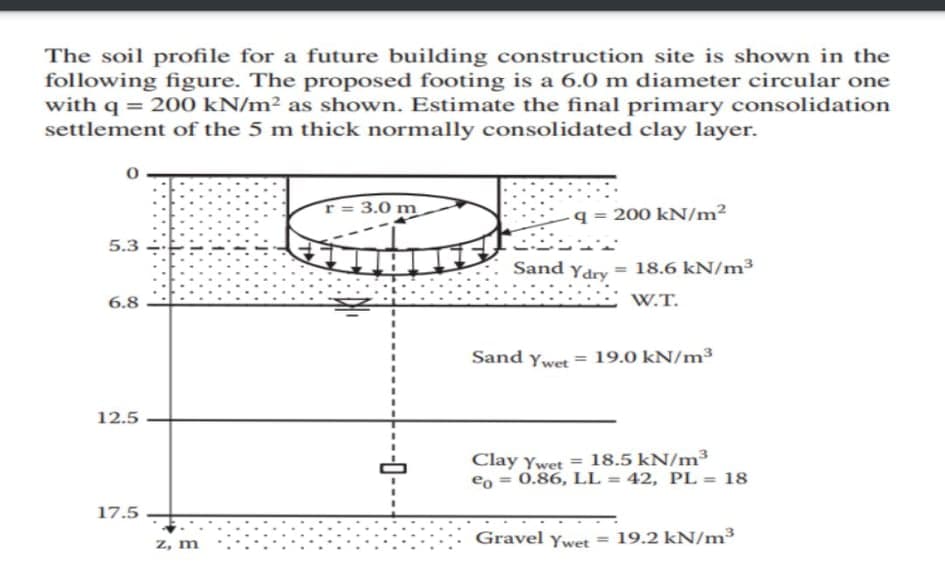The soil profile for a future building construction site is shown in the
following figure. The proposed footing is a 6.0 m diameter circular one
with q = 200 kN/m² as shown. Estimate the final primary consolidation
settlement of the 5 m thick normally consolidated clay layer.
r = 3.0 m
- q = 200 kN/m²
5.3
20:
Sand Ydry
6.8
12.5
17.5
z, m
-0--
= 18.6 kN/m³
W.T.
Sand Ywet =
19.0 kN/m³
Clay Ywet = 18.5 kN/m³
eo = 0.86, LL = 42, PL = 18
Gravel Ywet = 19.2 kN/m³