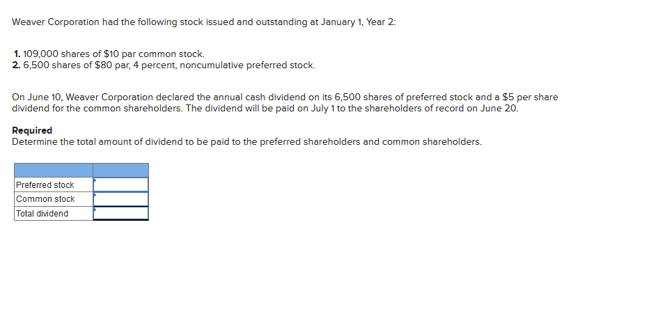 Weaver Corporation had the following stock issued and outstanding at January 1, Year 2:
1. 109,000 shares of $10 par common stock.
2.6,500 shares of $80 par, 4 percent, noncumulative preferred stock.
On June 10, Weaver Corporation declared the annual cash dividend on its 6,500 shares of preferred stock and a $5 per share
dividend for the common shareholders. The dividend will be paid on July 1 to the shareholders of record on June 20.
Required
Determine the total amount of dividend to be paid to the preferred shareholders and common shareholders.
Preferred stock
Common stock
Total dividend