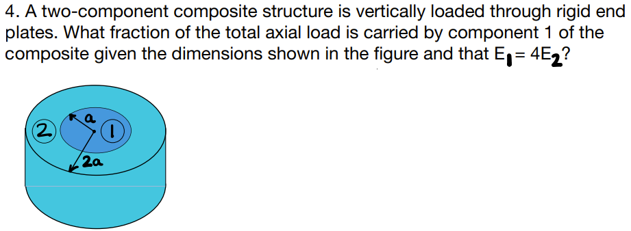 4. A two-component composite structure is vertically loaded through rigid end
plates. What fraction of the total axial load is carried by component 1 of the
composite given the dimensions shown in the figure and that E₁ = 4E₂?
(2)
2a
|