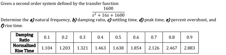 Given a second order system defined by the transfer function
1600
s2 + 16s + 1600
Determine the a) natural frequency, b) damping ratio, c) settling time, d) peak time, e) percent overshoot, and
O rise time.
Damping
Ratio
Normalized
Rise Time
0.1
0.2
0.3
0.4
0.5
0.6
0.7
0.8
0.9
1.104
1.203
1.321
1.463
1.638
1.854
2.126
2.467
2.883
