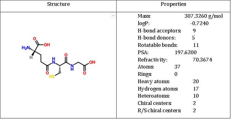 Structure
Properties
Mass
307.3260 g/mol
logP:
H-bond acceptors
-0.7240
H-bond donors:
5
Rotatable bonds:
11
H2N,
PSA:
197.6200
Refractivity:
70.3674
HO
Atoms:
37
HS
Rings
Heavy atoms:
Hydrogen atoms
20
17
Heteroatoms:
10
Chiral centers
2
R/Schiral centers
