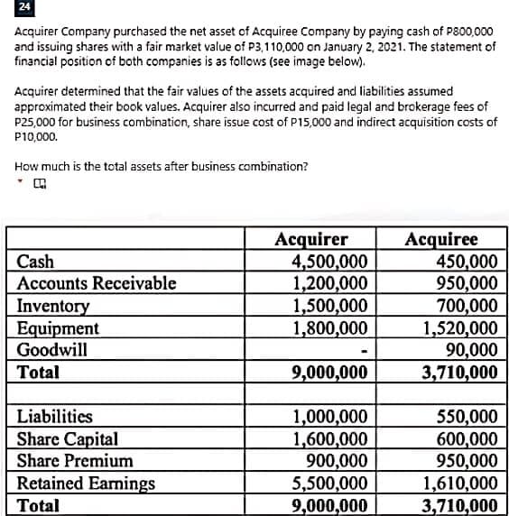 24
Acquirer Company purchased the net asset of Acquiree Company by paying cash of P800,000
and issuing shares with a fair market value of P3,110,000 on January 2, 2021. The statement of
financial position of both companies is as follows (see image below).
Acquirer determined that the fair values of the assets acquired and liabilities assumed
approximated their book values. Acquirer also incurred and paid legal and brokerage fees of
P25,000 for business combination, share issue cost of P15,000 and indirect acquisition costs of
P10,000.
How much is the total assets after business combination?
Acquirer
4,500,000
1,200,000
1,500,000
1,800,000
Acquiree
450,000
950,000
700,000
1,520,000
90,000
3,710,000
Cash
Accounts Receivable
Inventory
Equipment
Goodwill
Total
9,000,000
Liabilities
1,000,000
1,600,000
900,000
5,500,000
9,000,000
550,000
600,000
950,000
1,610,000
3,710,000
Share Capital
Share Premium
Retained Earnings
Total
