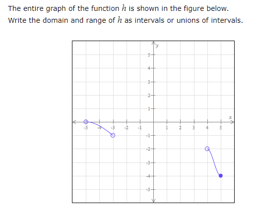 The entire graph of the function h is shown in the figure below.
Write the domain and range of h as intervals or unions of intervals.
'y
5-
4+
3-
2-
1-
-3
4
-1구
-2-
-3구
4-
-5-
