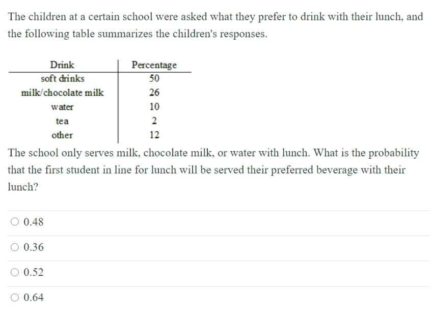 The children at a certain school were asked what they prefer to drink with their lunch, and
the following table summarizes the children's responses.
Drink
Percentage
50
soft drinks
milk/chocolate milk
26
water
10
tea
2
other
12
The school only serves milk, chocolate milk, or water with lunch. What is the probability
that the first student in line for lunch will be served their preferred beverage with their
lunch?
O 0.48
0.36
O 0.52
O 0.64
