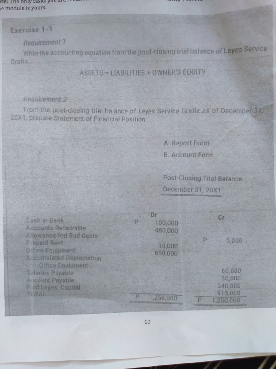 te: The only tasks you
ne module is yours.
Exercise 1-1
Requirement 1
Write the accounting equation from the post-closing trial balance of Leyes Service
Grafix..
ASSETS LIABILITIES+ OWNER'S EQUITY
Requirement 2
From the post-closing trial balance of Leyes Service Grafix as of December 31,
20X1, prepare Statement of Financial Position.
A. Report Form
B. Account Form
Post-Closing Trial Balance
December 31, 20X1
Dr
Cr
Cash in Bank
Accounts Receivable
Allowanice fod Bad Debts
Prepaid Rent
Office Equipment
Accumulated Depreciation
Office Equipment
Salaries Payable
Account Payable
Fred Leyes, Capital
TOTAL
100,000
480,000
5,000
10,000
660,000
60,000
30,000
240,000
915,000
1,250,000
1,250,000
10
