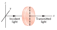 - X
Transmitted
light
Incident
ight
