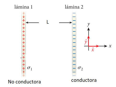 lámina 1
lámina 2
L
No conductora
conductora
++++++++
