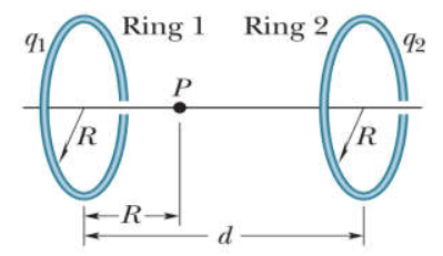 Ring 1
Ring 2
92
P
R
/R
R-
d -
