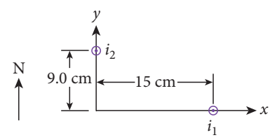 y
iz
N
9.0 cm
-15 cm-
i
