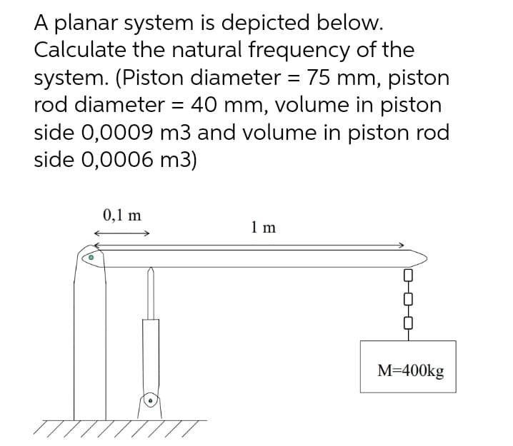 A planar system is depicted below.
Calculate the natural frequency of the
system. (Piston diameter = 75 mm, piston
rod diameter = 40 mm, volume in piston
side 0,0009 m3 and volume in piston rod
side 0,0006 m3)
0,1 m
1m
M=400kg
TTTTTT//
