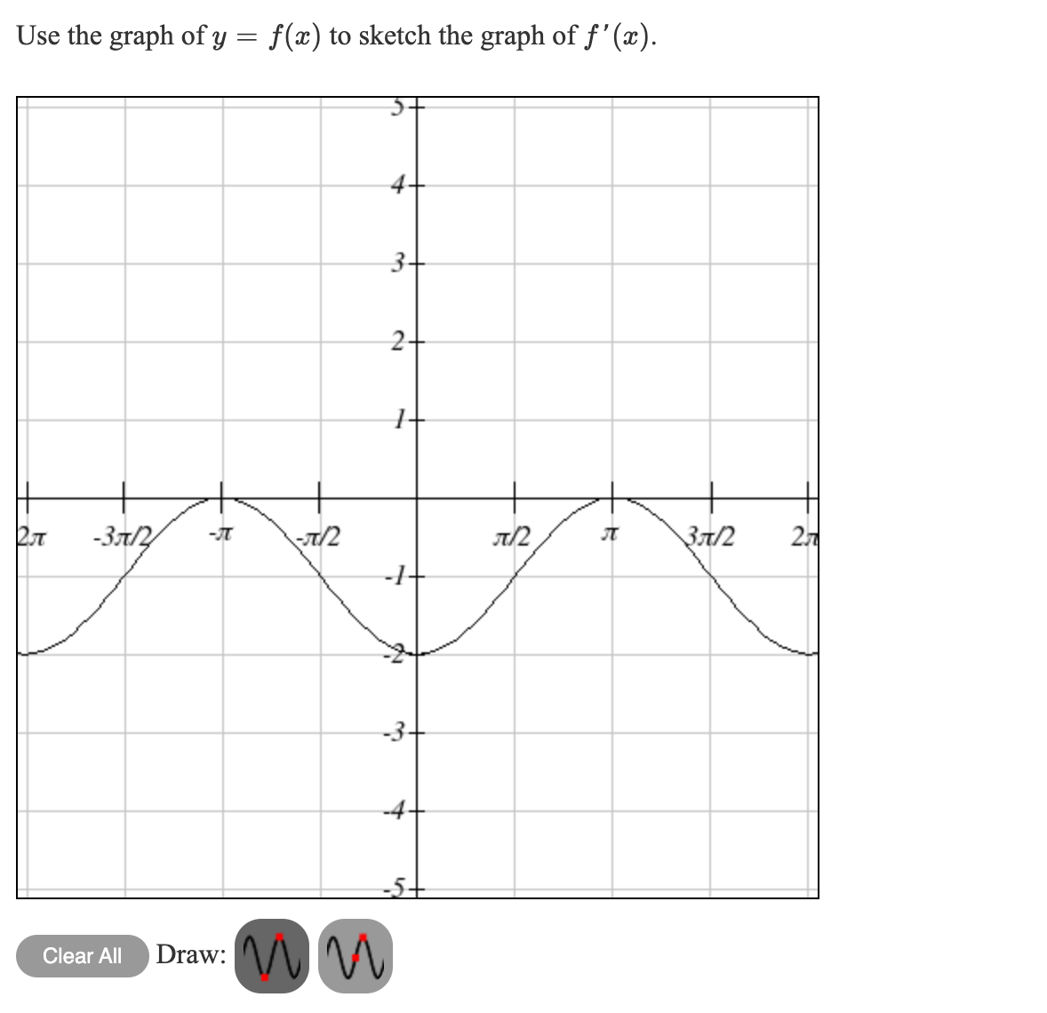 Use the graph of y = f(x) to sketch the graph of f'(x).
3-
2-
-37/2
-IT
37/2
2.7
-1-
-3-
-4-
-5+
Draw: VM
Clear All

