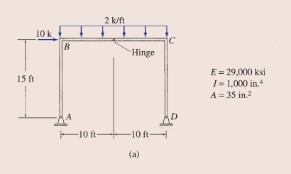 2 k/ft
_10 k
B
IC
Hinge
E = 29,000 ksi
I = 1,000 in.4
A = 35 in.?
15 ft
D.
F10 ft-
-10 ft
(a)
