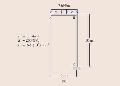 7 kN/m
A
B
El = constant
E = 200 GPa
I = 945 (10°) mm*
10 m
5 m
(a)
